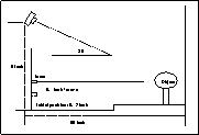 Laser scaning device diagram