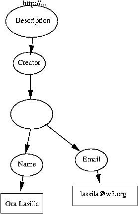 Example Interpretation