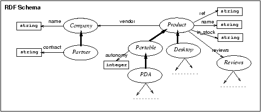Example RDF Interpretation