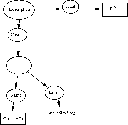 Example XML Interpretation
