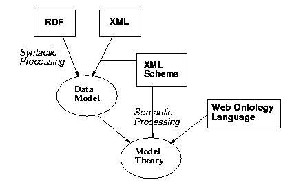 Sources of Information