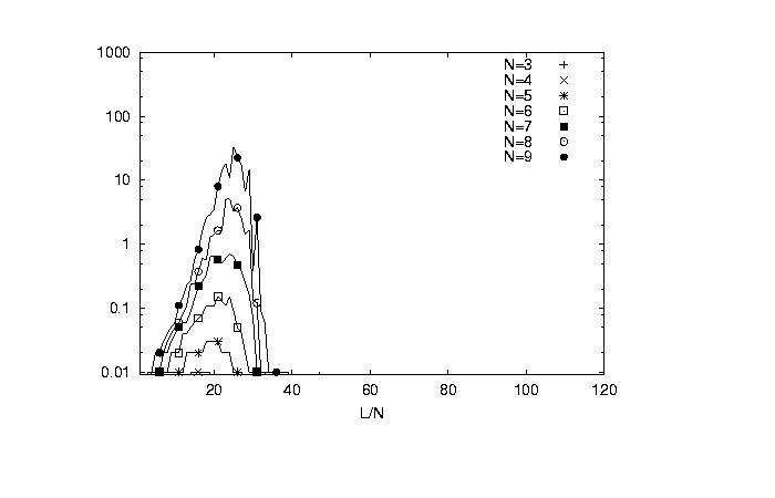 Results modal depth 1 (old)