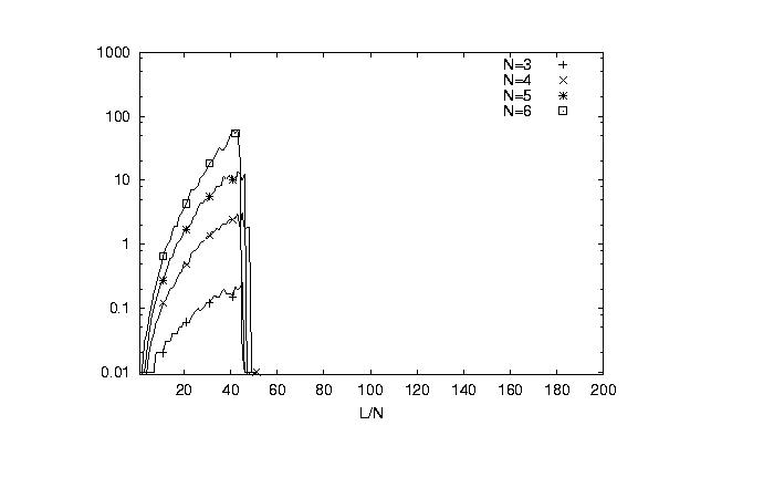 Results modal depth 2 (old)